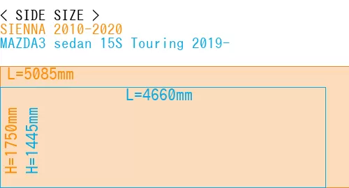 #SIENNA 2010-2020 + MAZDA3 sedan 15S Touring 2019-